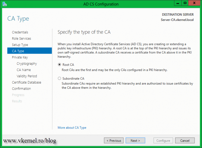 Installing an Enterprise Certificate Authority in Windows Server 2012